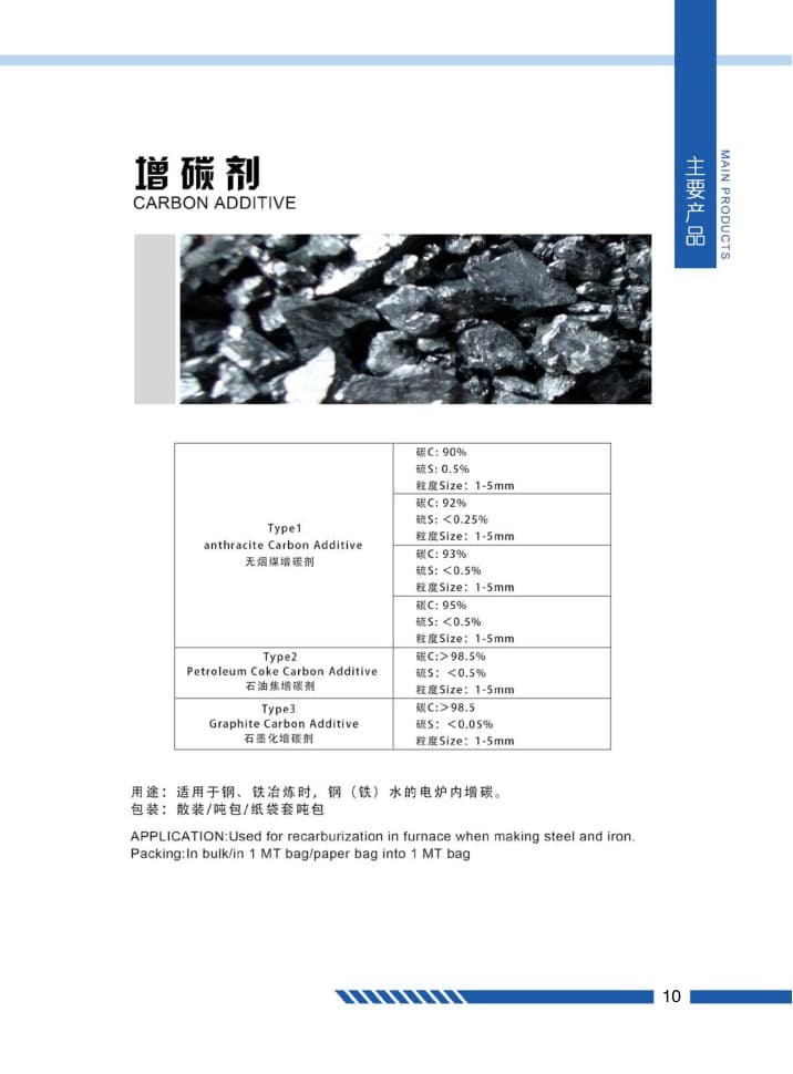 Carbon Additive