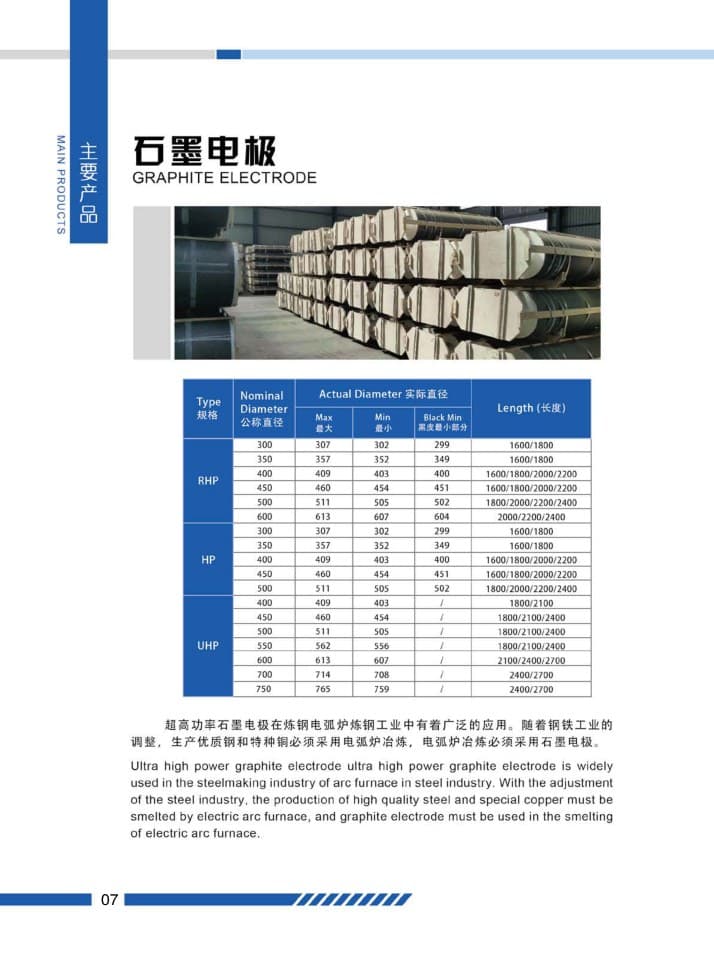Graphite Electrodes