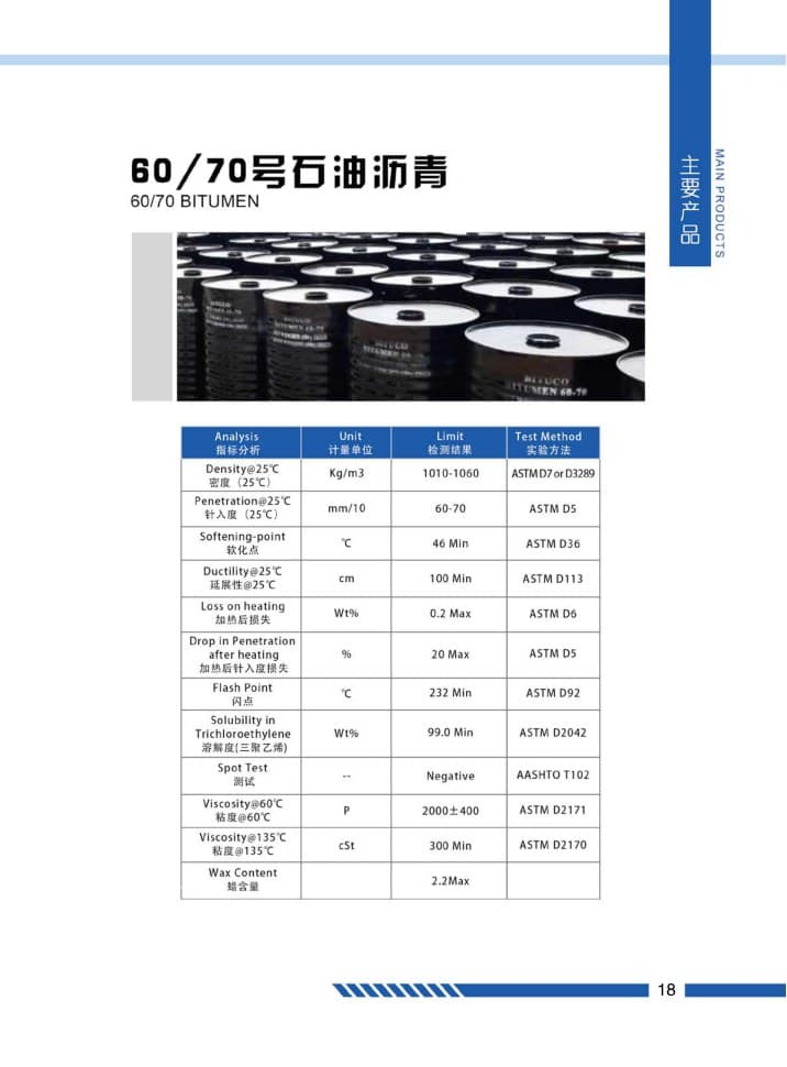 Petroleum Resin