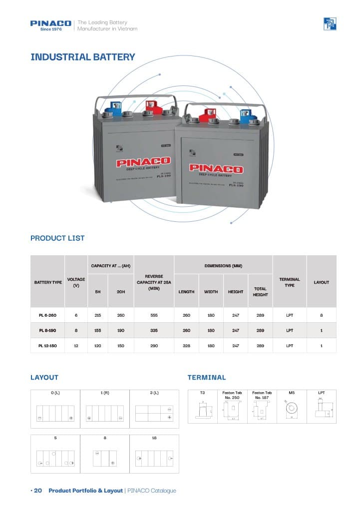Industrial Battery