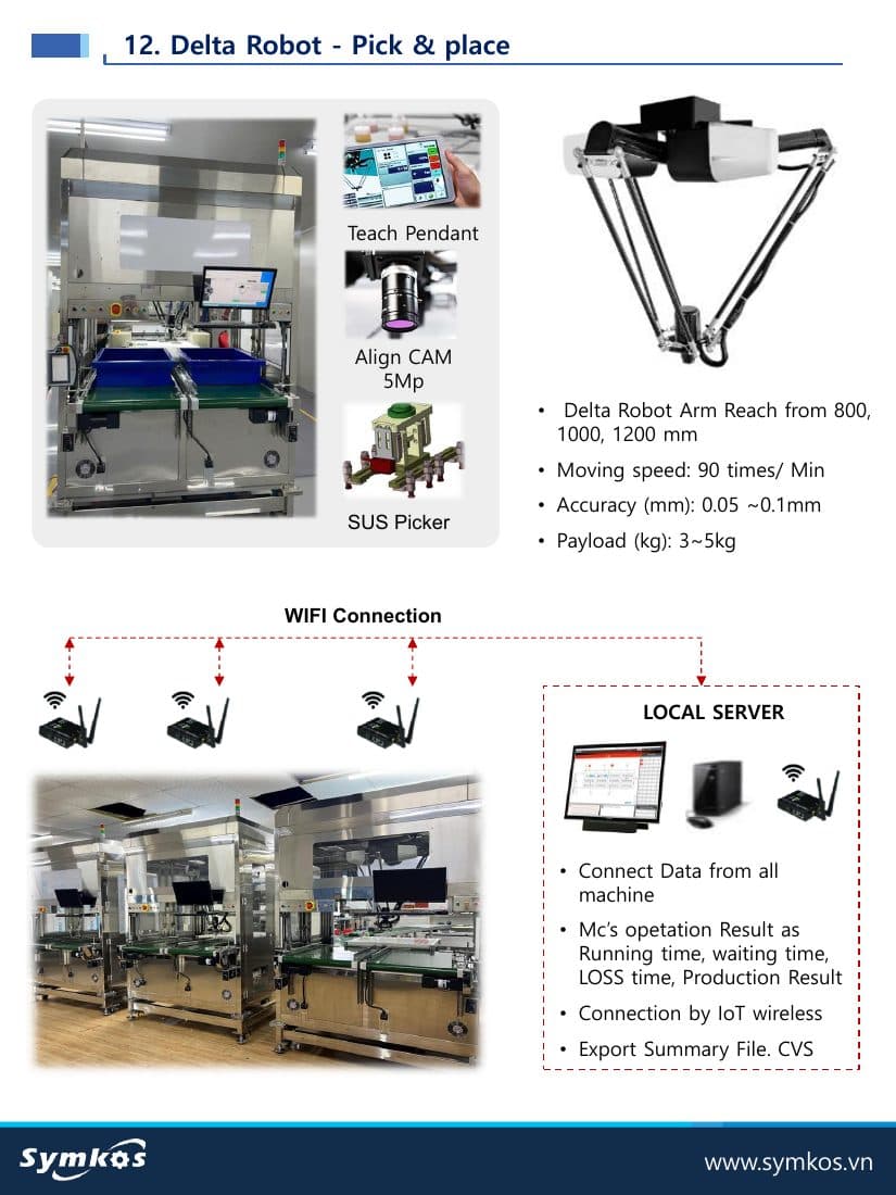 Delta Robot and IIoT System